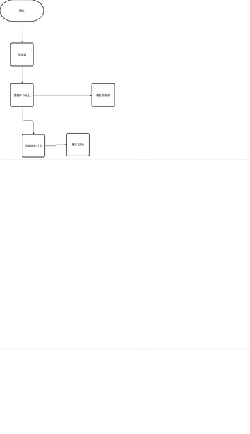 Untitled Diagram | Visual Paradigm Community